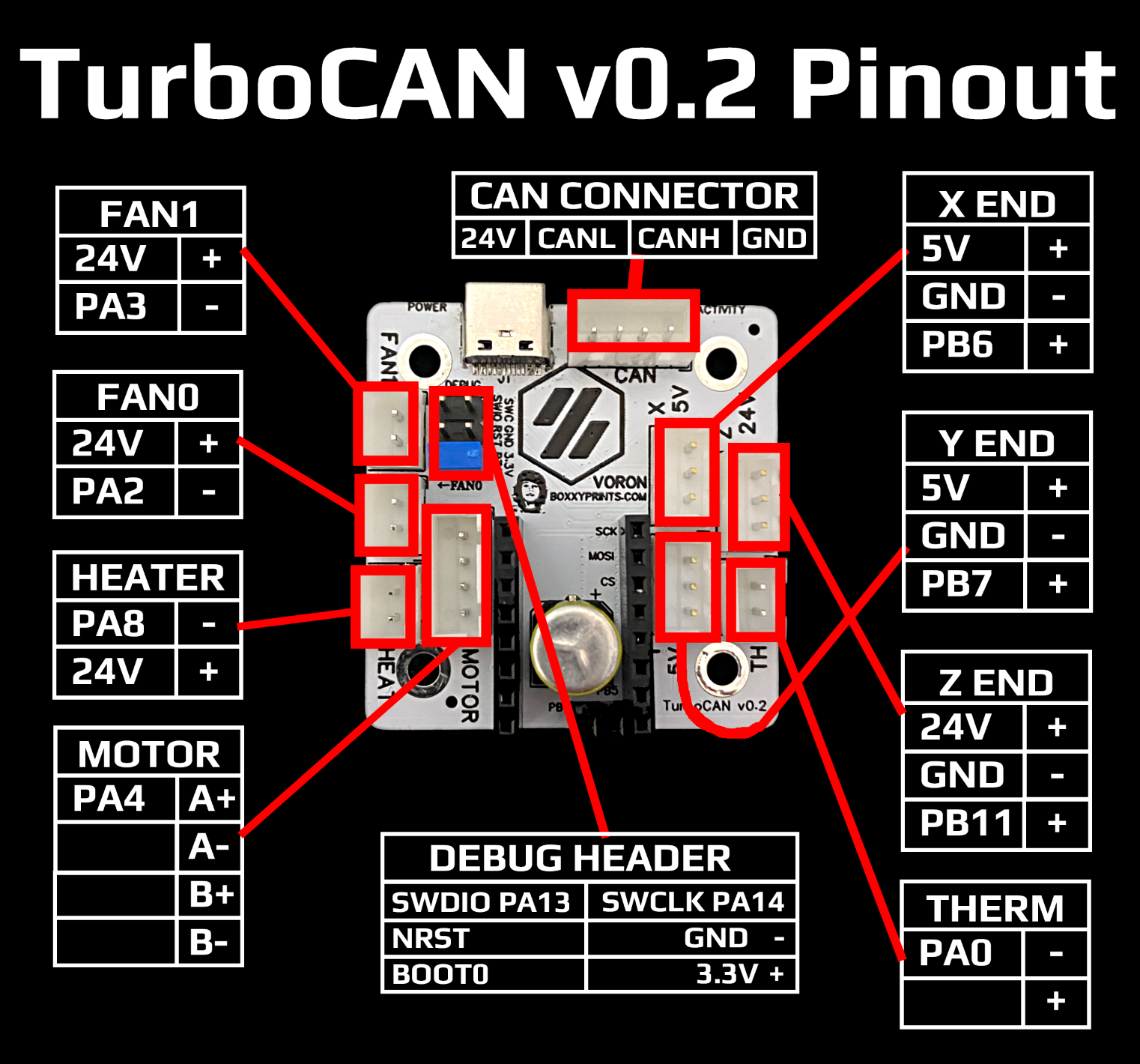 turbocan_pinout